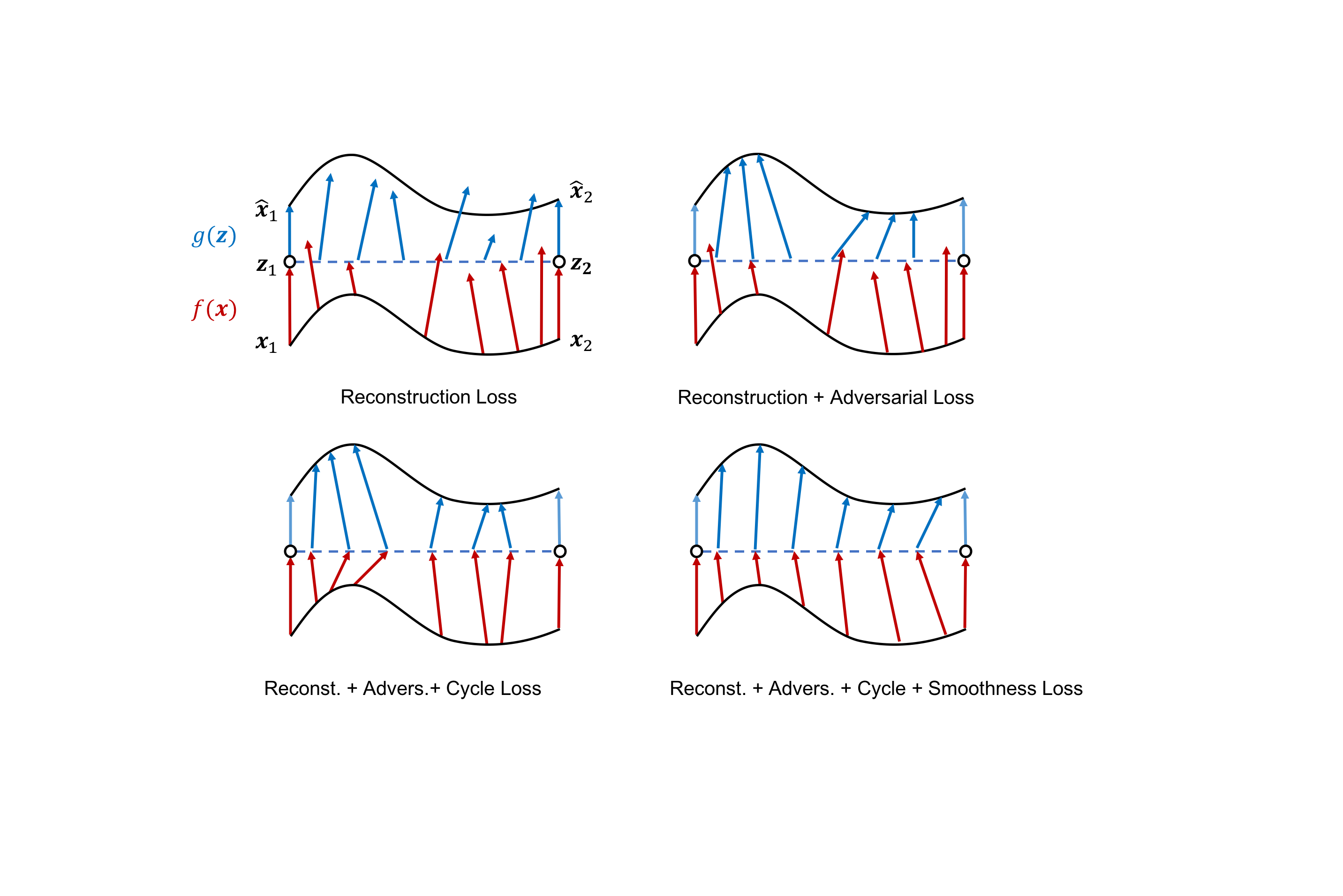 AEAI | Project page for Autoencoder Image Interpolation by Shaping the ...